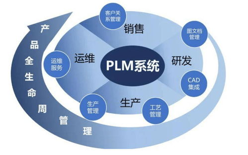 PLM系统与ERP系统 解析制造业中的关键区别